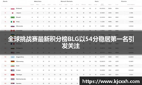 全球挑战赛最新积分榜BLG以54分稳居第一名引发关注
